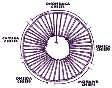 Haudenosuanne_Council_Seat2.png