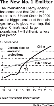 20061107_CHINA_GRAPHIC.gif