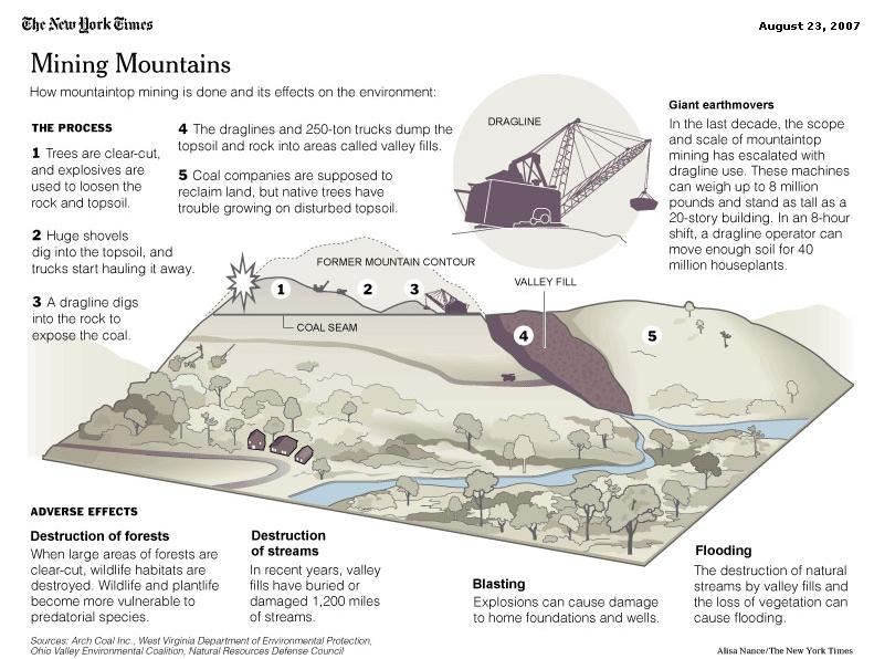 Mountaintop_Removal_4.jpg